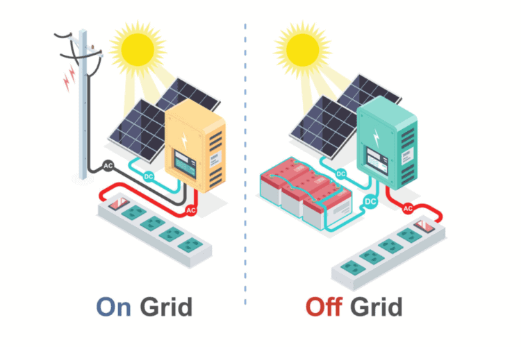 Ongrid systém, offgrid a hybrid